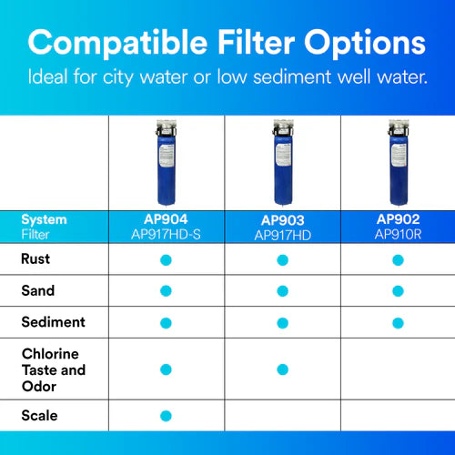 Aqua-Pure™ AP902 Whole House Filtration System - (5621101)