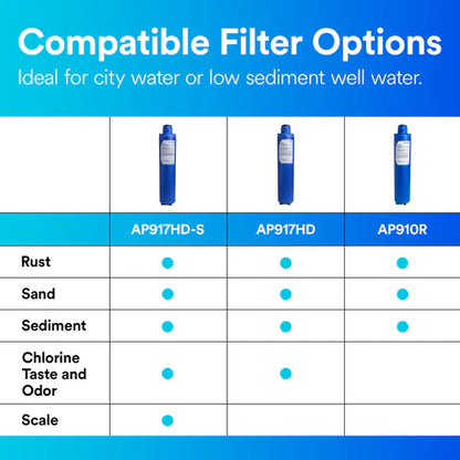 Aqua-Pure™ AP917HD Sanitary Quick-Change Whole House Water Filter Cartridge - (5621006)