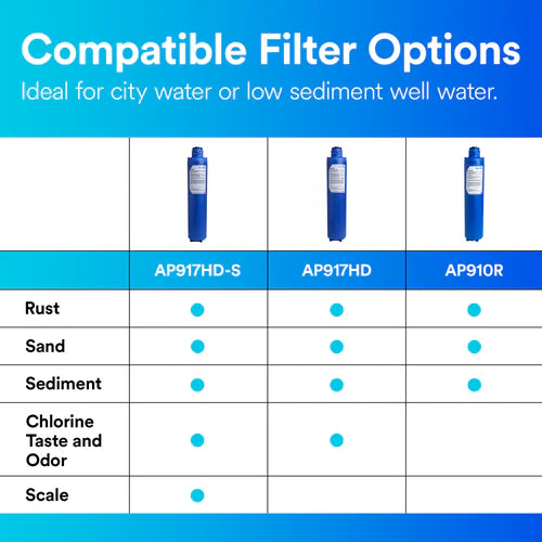 Aqua-Pure™ AP917HD-S Sanitary Quick-Change Whole House Water Filter Cartridge - (5621008)