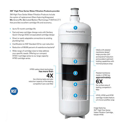 3M™ ICE190-S Ice Machine Filtration System | 0.2 Micron, 5 GPM